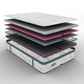 Colchones, colchones en promoción, Colchones memory foam, Colchones ortopédicos, Colchones queen size
